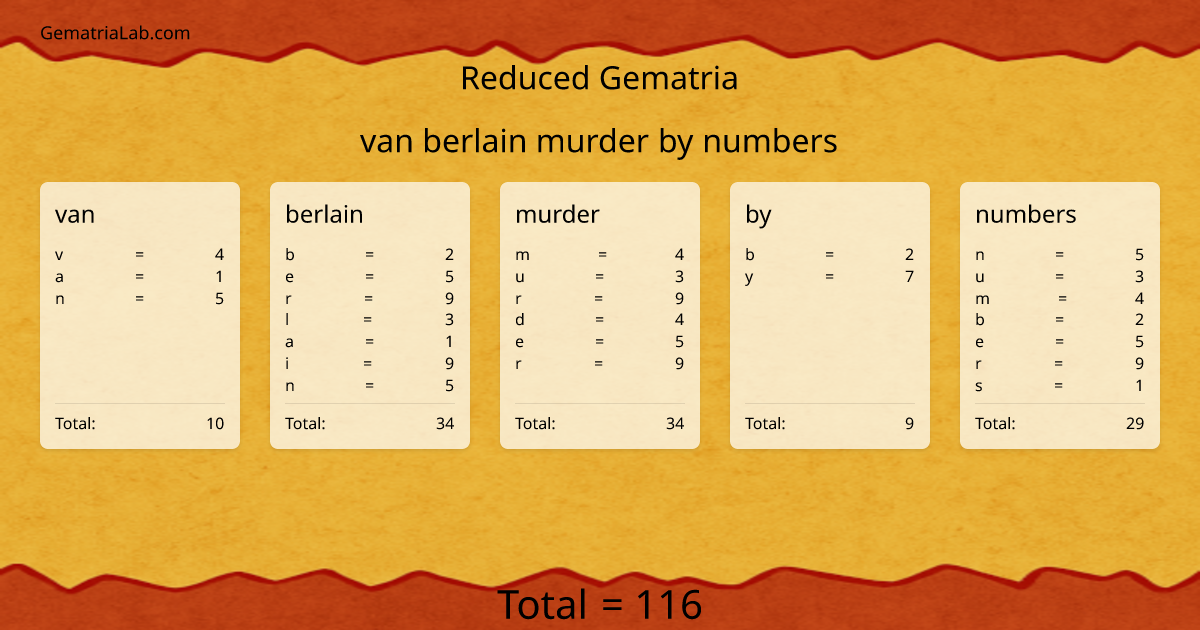 van berlain murder by numbers in reduced Gematria